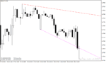 خرید و دانلود اندیکاتور رسم اتوماتیک خط روند برای متاتریدر4 با نام Automatic Trendline Indicator - تصویر 3