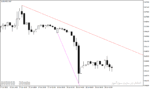 خرید و دانلود اندیکاتور رسم اتوماتیک خط روند برای متاتریدر4 با نام Automatic Trendline Indicator - تصویر 4