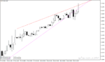 خرید و دانلود اندیکاتور رسم اتوماتیک خط روند برای متاتریدر4 با نام Automatic Trendline Indicator - تصویر 5