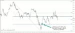 خرید و دانلود اندیکاتور رسم اتوماتیک فیبوناچی Auto Fibonacci Retracements برای متاتریدر 4 - تصویر 5