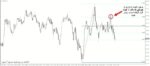 خرید و دانلود اندیکاتور رسم اتوماتیک فیبوناچی Auto Fibonacci Retracements برای متاتریدر 4 - تصویر 6