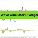 خرید و دانلود اندیکاتور رسم اتوماتیک واگرایی برای متاتریدر4 با نام Elliot Wave Oscillator Divergence
