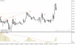 خرید و دانلود اندیکاتور رسم اتوماتیک واگرایی برای متاتریدر4 با نام Elliot Wave Oscillator Divergence - تصویر 4