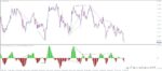 خرید و دانلود اندیکاتور رسم اتوماتیک واگرایی مکدی Macd Divergence برای متاتریدر 4 - تصویر 3