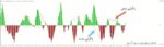 خرید و دانلود اندیکاتور رسم اتوماتیک واگرایی مکدی Macd Divergence برای متاتریدر 4 - تصویر 4