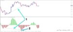 خرید و دانلود اندیکاتور رسم اتوماتیک واگرایی مکدی Macd Divergence برای متاتریدر 4 - تصویر 5