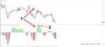 خرید و دانلود اندیکاتور رسم اتوماتیک واگرایی مکدی Macd Divergence برای متاتریدر 4 - تصویر 6