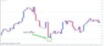 خرید و دانلود اندیکاتور رسم حمایت و مقاومت قیمت های رند FXSSI Round Levels برای متاتریدر 4 - تصویر 4