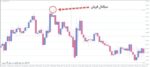 خرید و دانلود اندیکاتور رسم حمایت و مقاومت قیمت های رند FXSSI Round Levels برای متاتریدر 4 - تصویر 5
