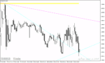 خرید و دانلود اندیکاتور رسم خط روند در متاتریدر4 با نام Max Min Trendlines Indicator - تصویر 3
