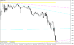 خرید و دانلود اندیکاتور رسم خط روند در متاتریدر4 با نام Max Min Trendlines Indicator - تصویر 4