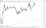 خرید و دانلود اندیکاتور رسم خط روند در متاتریدر4 با نام Max Min Trendlines Indicator - تصویر 5
