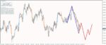 خرید و دانلود اندیکاتور رسم خطوط امواج الیوت اتوماتیک Elliott Wave Prophet متاتریدر 4 - تصویر 3