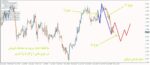 خرید و دانلود اندیکاتور رسم خطوط امواج الیوت اتوماتیک Elliott Wave Prophet متاتریدر 4 - تصویر 5