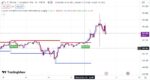 خرید و دانلود اندیکاتور رسم خطوط حمایت و مقاومت تریدینگ ویو با نام Support and Resistance Levels with Breaks