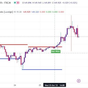 خرید و دانلود اندیکاتور رسم خطوط حمایت و مقاومت تریدینگ ویو با نام Support and Resistance Levels with Breaks