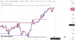 خرید و دانلود اندیکاتور رسم خطوط حمایت و مقاومت تریدینگ ویو با نام Support and Resistance Levels with Breaks - تصویر 3