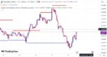 خرید و دانلود اندیکاتور رسم خطوط حمایت و مقاومت تریدینگ ویو با نام Support and Resistance Levels with Breaks - تصویر 4