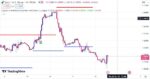 خرید و دانلود اندیکاتور رسم خطوط حمایت و مقاومت تریدینگ ویو با نام Support and Resistance Levels with Breaks - تصویر 5