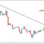 خرید و دانلود اندیکاتور رسم خطوط روند با نام Auto TrendLines برای متاتریدر5