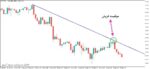 خرید و دانلود اندیکاتور رسم خطوط روند با نام Auto TrendLines برای متاتریدر5
