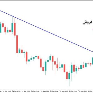 خرید و دانلود اندیکاتور رسم خطوط روند با نام Auto TrendLines برای متاتریدر5