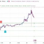 خرید و دانلود اندیکاتور رسم خودکار حمایت و مقاومت در تریدینگ ویو با نام Trend Direction Helper