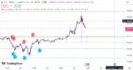 خرید و دانلود اندیکاتور رسم خودکار حمایت و مقاومت در تریدینگ ویو با نام Trend Direction Helper