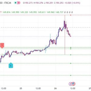 خرید و دانلود اندیکاتور رسم خودکار حمایت و مقاومت در تریدینگ ویو با نام Trend Direction Helper