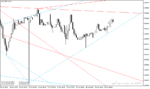 خرید و دانلود اندیکاتور رسم خودکار خط روند برای متاتریدر4 با نام Advanced Trendlines Indicator - تصویر 3