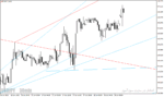 خرید و دانلود اندیکاتور رسم خودکار خط روند برای متاتریدر4 با نام Advanced Trendlines Indicator - تصویر 4
