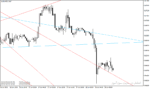 خرید و دانلود اندیکاتور رسم خودکار خط روند برای متاتریدر4 با نام Advanced Trendlines Indicator - تصویر 5