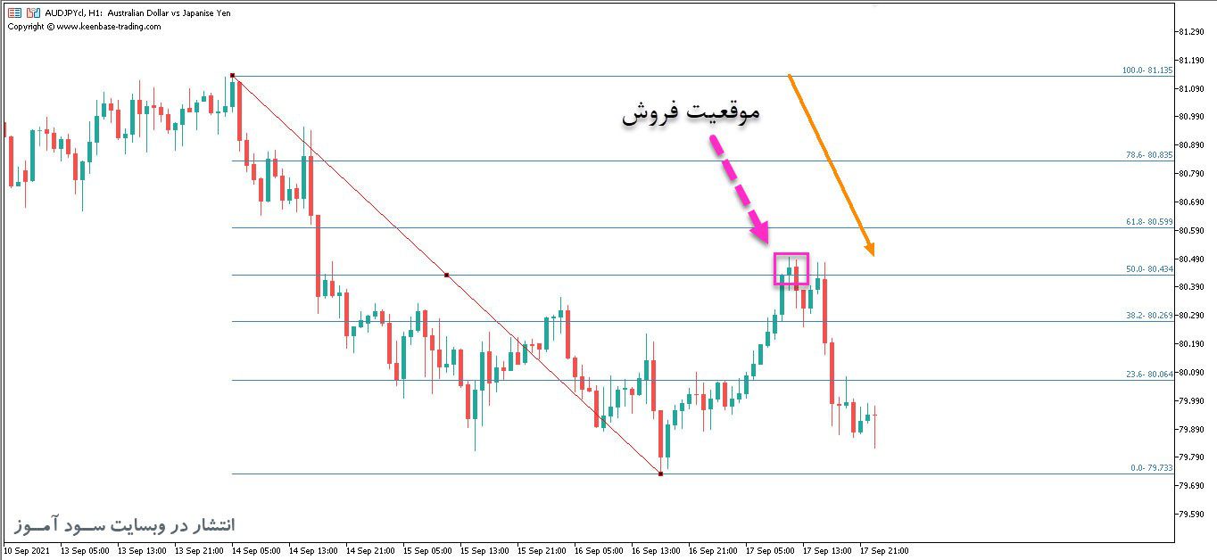 d8aed8b1db8cd8af-d988-d8afd8a7d986d984d988d8af-d8a7d986d8afdb8cdaa9d8a7d8aad988d8b1-d8b1d8b3d985-d8aed988d8afdaa9d8a7d8b1-d8aed8b7d988_68e26b78458cb.jpeg خرید و دانلود اندیکاتور رسم خودکار خطوط فیبوناچی با نام KT Auto Fibo برای متاتریدر5 - تصویر 1