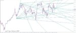 خرید و دانلود اندیکاتور رسم خودکار خطوط روند و مورب PZ Multidiagonals برای متاتریدر 4 - تصویر 3