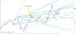 خرید و دانلود اندیکاتور رسم خودکار خطوط روند و مورب PZ Multidiagonals برای متاتریدر 4 - تصویر 5