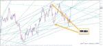 خرید و دانلود اندیکاتور رسم خودکار خطوط روند و مورب PZ Multidiagonals برای متاتریدر 4 - تصویر 6