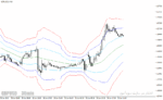 خرید و دانلود اندیکاتور رسم کانال در متاتریدر4 با نام atr channels indicator - تصویر 3