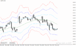 خرید و دانلود اندیکاتور رسم کانال در متاتریدر4 با نام atr channels indicator - تصویر 4