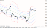 خرید و دانلود اندیکاتور رسم کانال در متاتریدر4 با نام atr channels indicator - تصویر 5