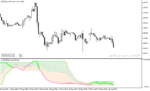 خرید و دانلود اندیکاتور رسم کانال متاتریدر5 با نام RSI wIth Fibonacci Auto Channel Indicator - تصویر 3