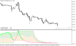 خرید و دانلود اندیکاتور رسم کانال متاتریدر5 با نام RSI wIth Fibonacci Auto Channel Indicator - تصویر 4