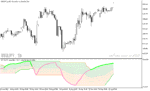 خرید و دانلود اندیکاتور رسم کانال متاتریدر5 با نام RSI wIth Fibonacci Auto Channel Indicator - تصویر 5