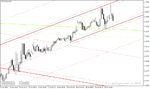 خرید و دانلود اندیکاتور رسم کانال متاتریدر4 با نام Auto Trendlines Channels Indicator - تصویر 3