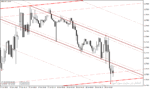 خرید و دانلود اندیکاتور رسم کانال متاتریدر4 با نام Auto Trendlines Channels Indicator - تصویر 4