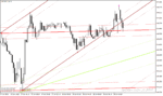 خرید و دانلود اندیکاتور رسم کانال متاتریدر4 با نام Auto Trendlines Channels Indicator - تصویر 5