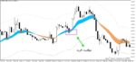 خرید و دانلود اندیکاتور رسم کانال و حهت روند با نام Forex Trend Channel برای متاتریدر5