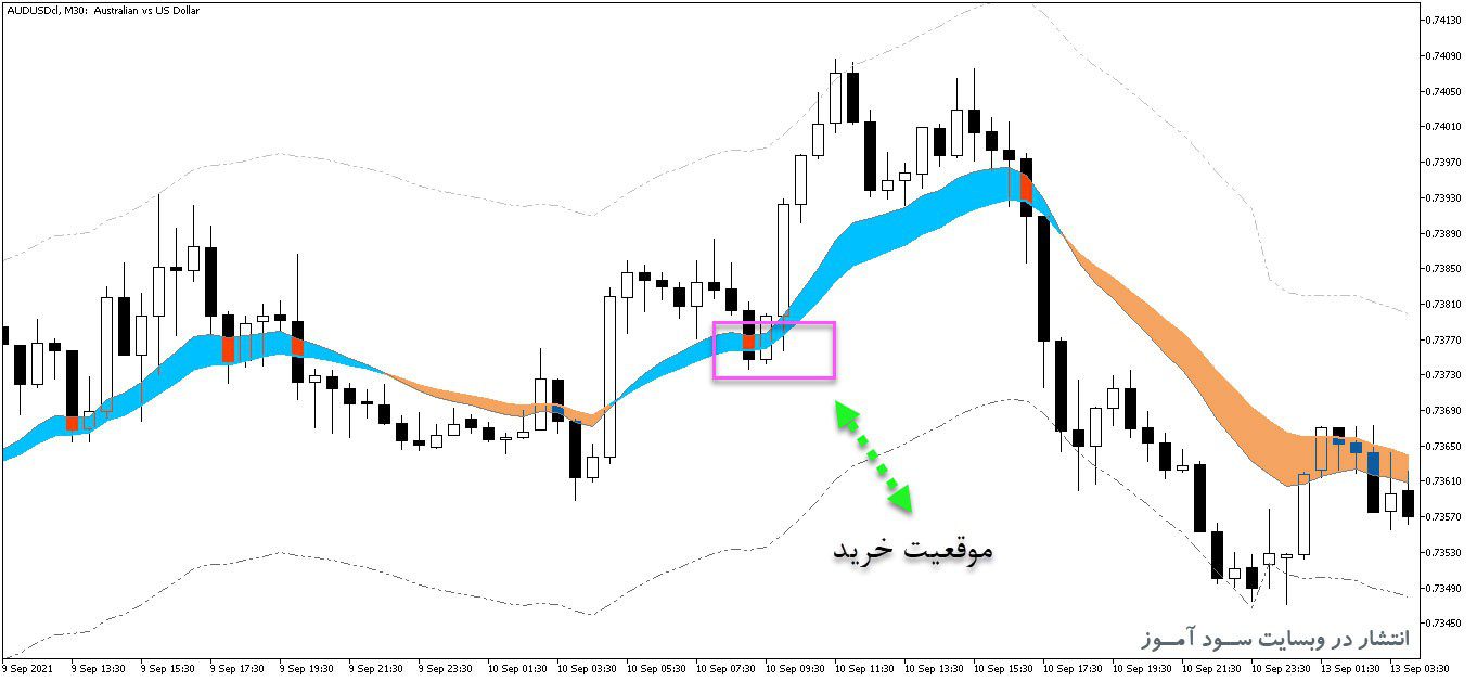 d8aed8b1db8cd8af-d988-d8afd8a7d986d984d988d8af-d8a7d986d8afdb8cdaa9d8a7d8aad988d8b1-d8b1d8b3d985-daa9d8a7d986d8a7d984-d988-d8add987d8aa_68e26bdd6c844.jpeg خرید و دانلود اندیکاتور رسم کانال و حهت روند با نام Forex Trend Channel برای متاتریدر5 - تصویر 1