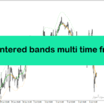 خرید و دانلود اندیکاتور روند نما در متاتریدر4 با نام tma centered bands multi time frame indicator