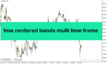 خرید و دانلود اندیکاتور روند نما در متاتریدر4 با نام tma centered bands multi time frame indicator