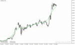 خرید و دانلود اندیکاتور روند نما در متاتریدر4 با نام tma centered bands multi time frame indicator - تصویر 3